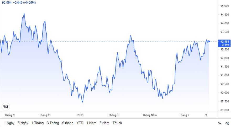 ty gia ngay 138 ty gia trung tam noi dai chuoi giam