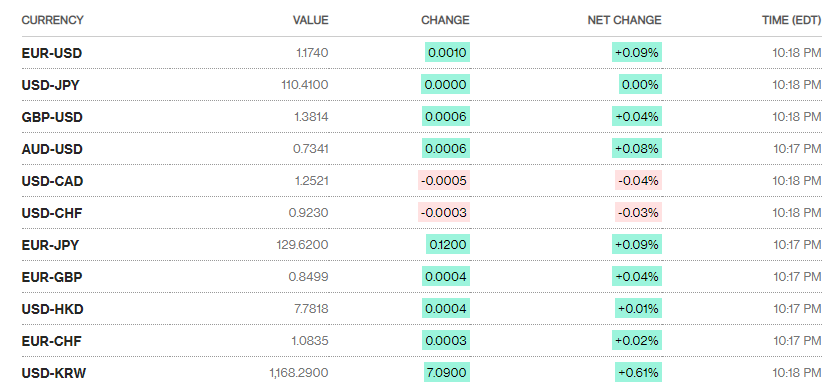 ty gia ngay 138 ty gia trung tam noi dai chuoi giam