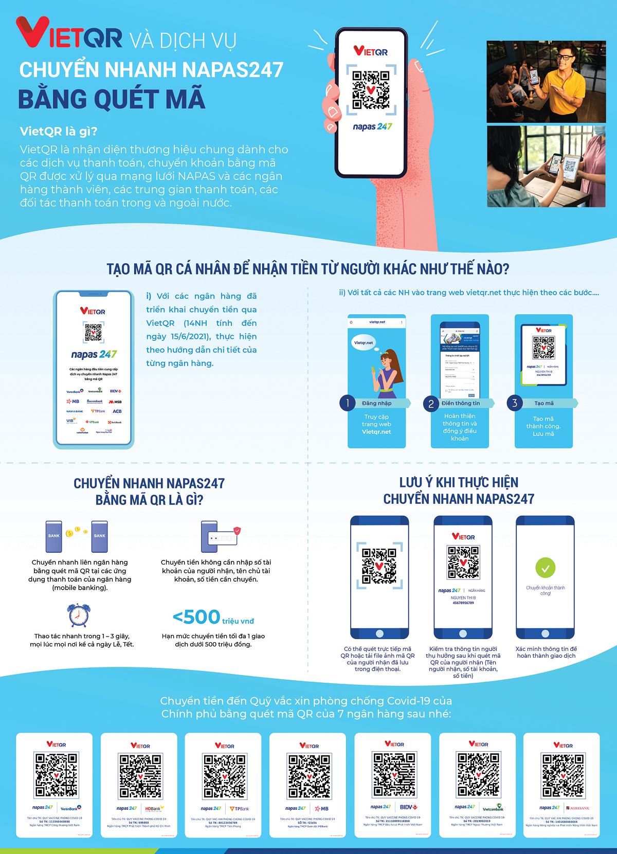 infographic cac buoc chuyen tien nhanh napas247 bang ma qr