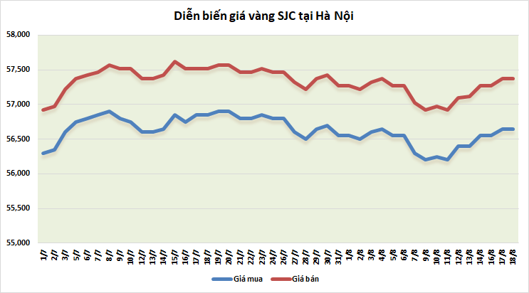 thi truong vang ngay 188 tang gia giua nhieu ap luc