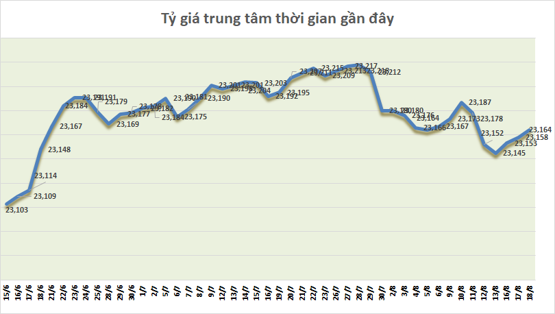 ty gia ngay 188 ty gia trung tam noi dai chuoi tang