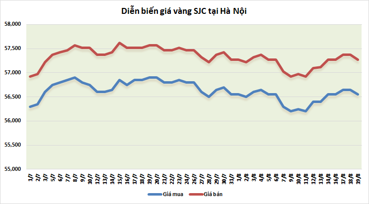 thi truong vang ngay 198 chiu ap luc ngan han tu bien ban cuoc hop cua fed