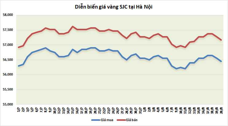 thi truong vang ngay 208 phuc hoi mong manh