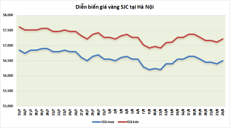 thi truong vang ngay 248 dieu chinh nhe sau khi vuot nguong can 1800 usdoz