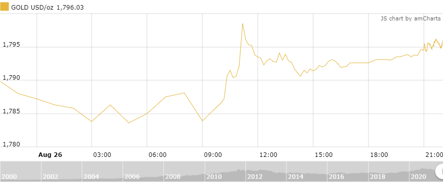 thi truong vang ngay 278 giao dich trong bien do hep