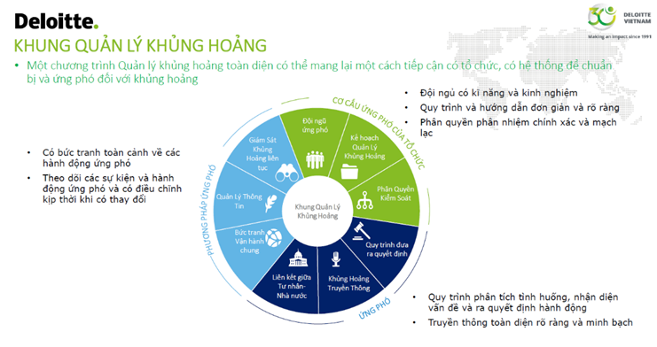 qua khung hoang nhieu doanh nghiep kien cuong hon