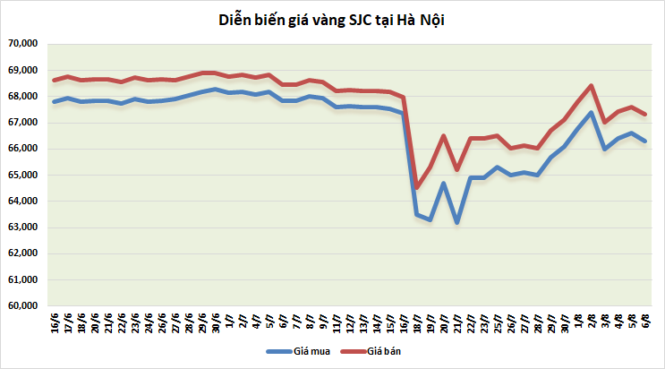 Giá vàng tuần tới: Áp lực lớn trong ngắn hạn gia vang tuan toi ap luc lon trong ngan han