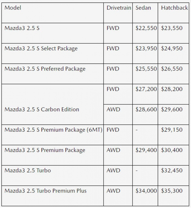 Mazda3 2023 sắp ra mắt mazda3 2023 sap ra mat