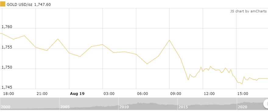 Giá vàng tuần tới: Áp lực trong ngắn hạn gia vang tuan toi ap luc trong ngan han