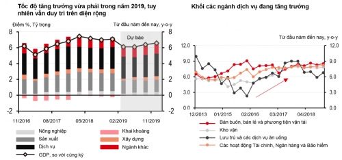 Triển vọng tích cực và những dấu ấn điều hành Triển vọng tích cực và những dấu ấn điều hành