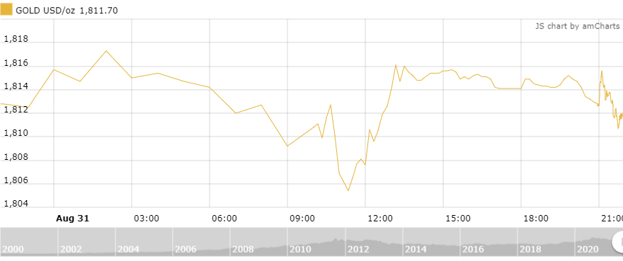 thi truong vang ngay 19 giam nhe phien sang dau thang moi