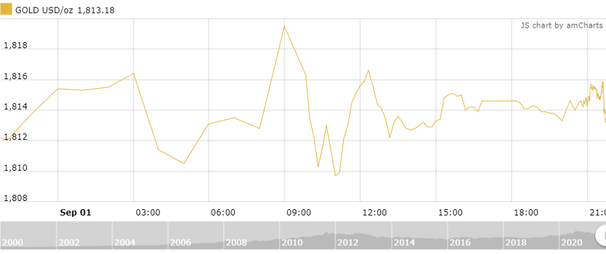 thi truong vang ngay 29 nin tho cho bao cao viec lam thang tam