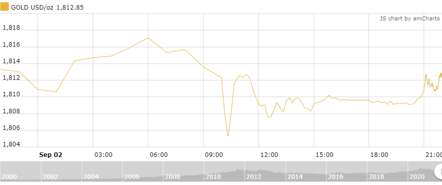 thi truong vang ngay 39