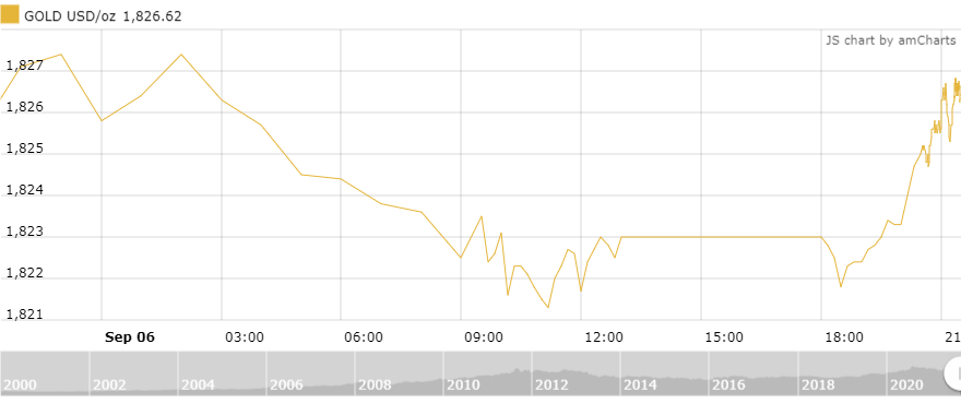 thi truong vang ngay 79 co hoi chot loi