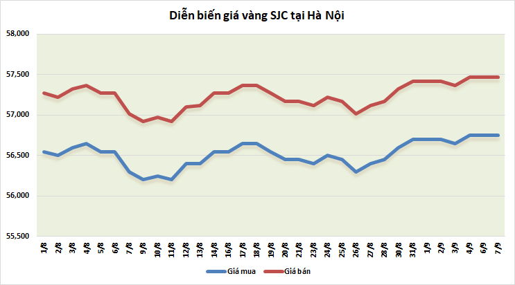 thi truong vang ngay 79 co hoi chot loi