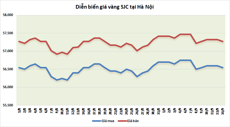 thi truong vang ngay 149 giam truoc thoi diem lam phat my duoc cong bo