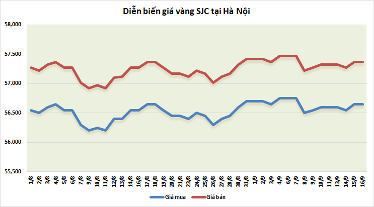 thi truong vang ngay 169 giao dong trong bien do hep