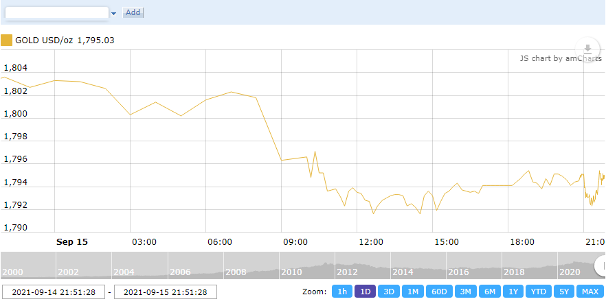 thi truong vang ngay 169 giao dong trong bien do hep