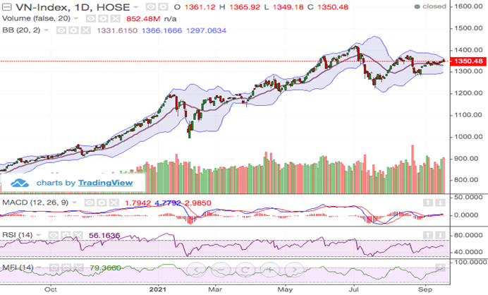 dong tien quay tro lai nhom co phieu ngan hang