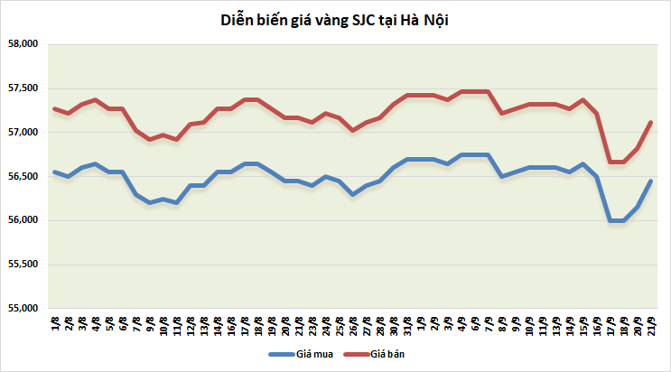 thi truong vang ngay 219 rui ro china evergrande vo no day gia vang tang