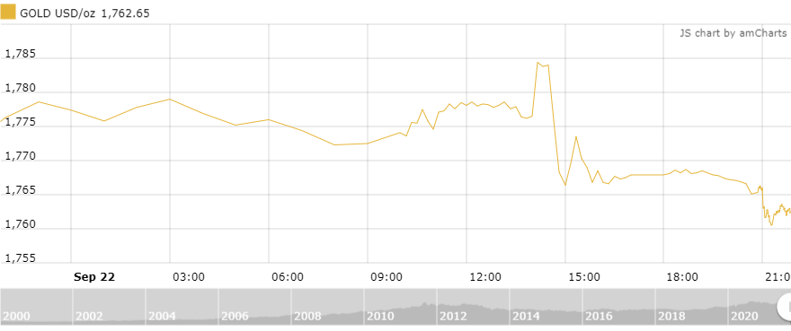 thi truong vang ngay 239