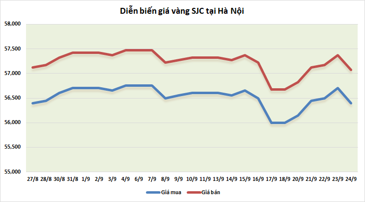 thi truong vang ngay 249 hoi phuc sau phien lao doc manh