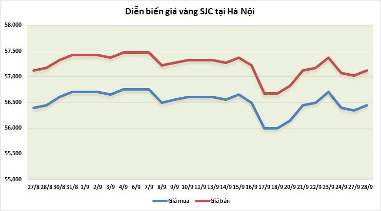 thi truong vang ngay 289 tang nhe nhung van tiem an nhieu rui ro