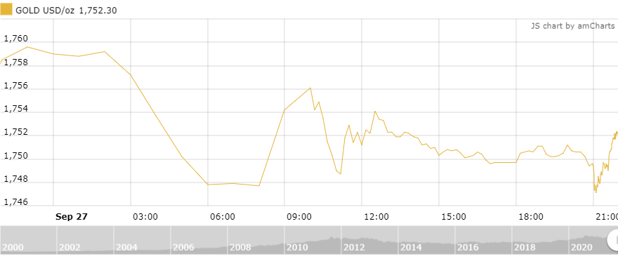 thi truong vang ngay 289 tang nhe nhung van tiem an nhieu rui ro