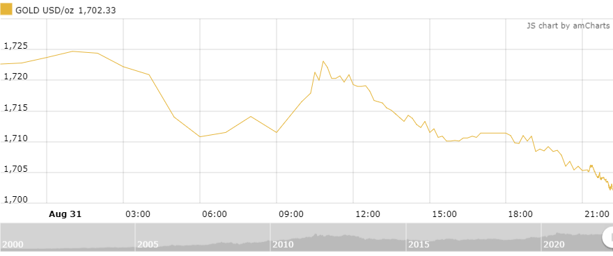 Thị trường vàng sáng 1/9: Tiếp đà lao dốc thi truong vang sang 19 tiep da lao doc