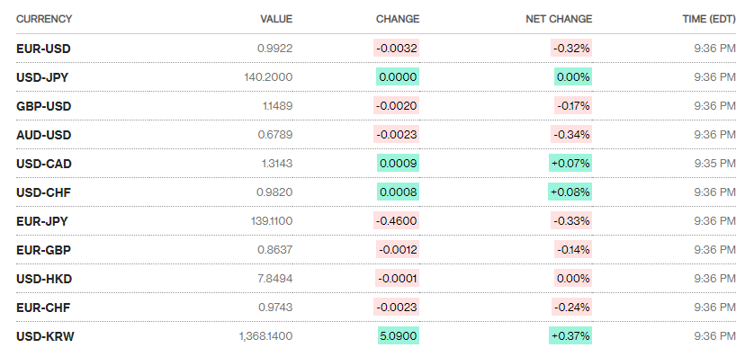 Tỷ giá sáng 5/9: Tỷ giá trung tâm tăng trở lại ty gia sang 59 ty gia trung tam tang tro lai