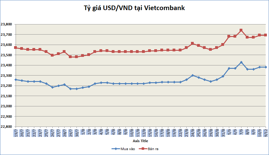 ty gia sang 129 ty gia trung tam tiep tuc giam