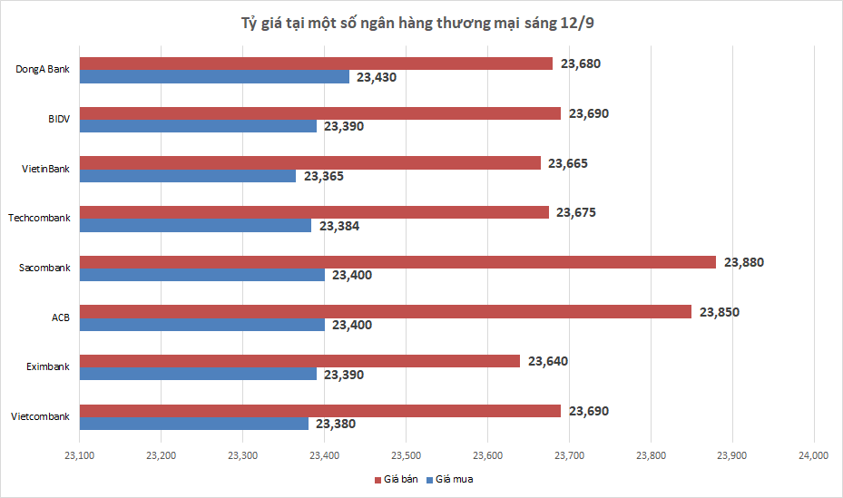 ty gia sang 129 ty gia trung tam tiep tuc giam