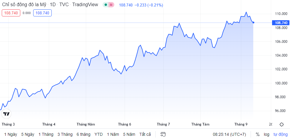 ty gia sang 129 ty gia trung tam tiep tuc giam