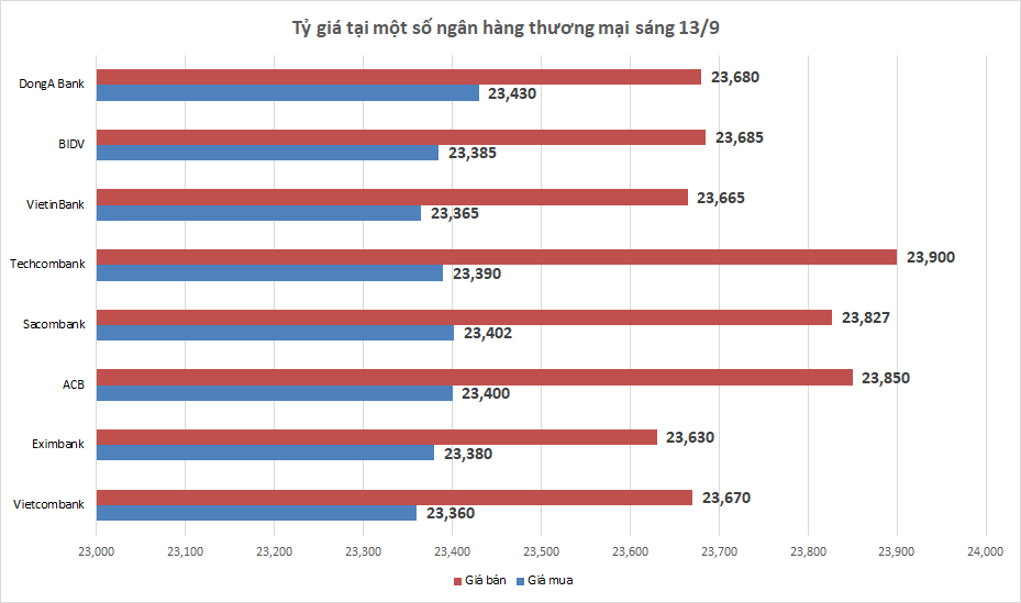 ty gia sang 139 ty gia trung tam giam phien thu ba lien tiep