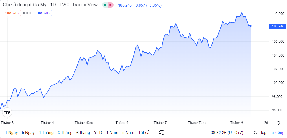 ty gia sang 139 ty gia trung tam giam phien thu ba lien tiep