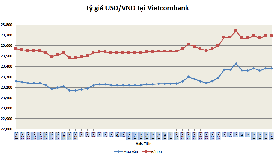 ty gia sang 149 ty gia trung tam tang tro lai