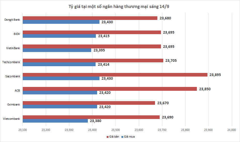 ty gia sang 149 ty gia trung tam tang tro lai