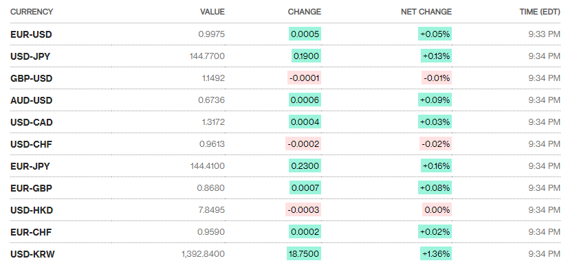 ty gia sang 149 ty gia trung tam tang tro lai