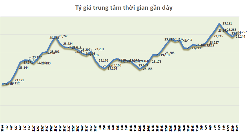 ty gia sang 149 ty gia trung tam tang tro lai