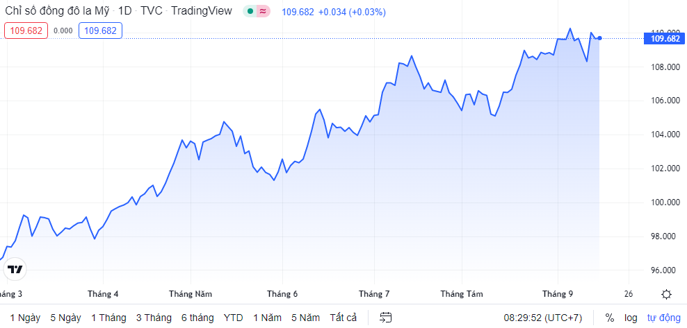 ty gia sang 159 ty gia trung tam tiep tuc tang