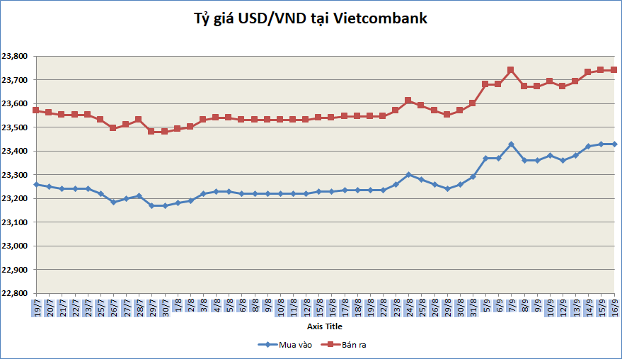 ty gia sang 169 ty gia trung tam tang phien thu ba lien tiep