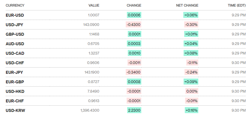 ty gia sang 169 ty gia trung tam tang phien thu ba lien tiep