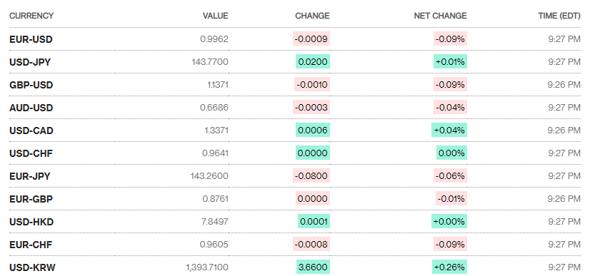 Tỷ giá sáng 21/9: Tỷ giá trung tâm đi ngang ty gia sang 219 ty gia trung tam di ngang