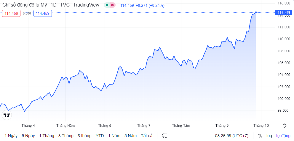 Tỷ giá sáng 28/9: Tỷ giá trung tâm đi ngang ty gia sang 289 ty gia trung tam di ngang