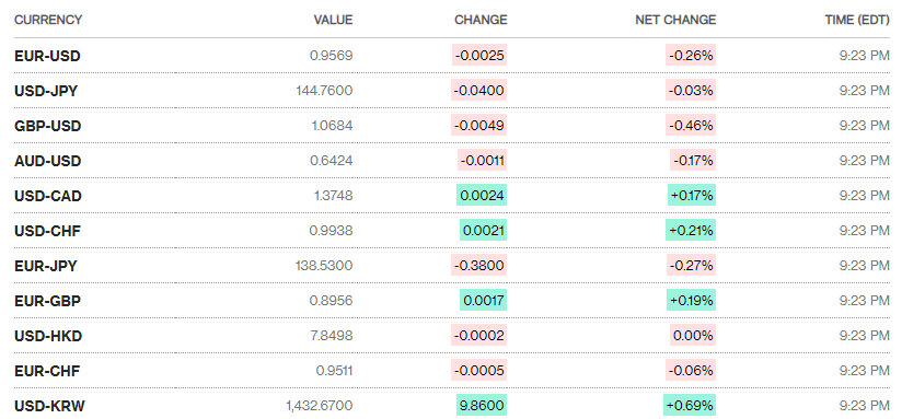 Tỷ giá sáng 28/9: Tỷ giá trung tâm đi ngang ty gia sang 289 ty gia trung tam di ngang