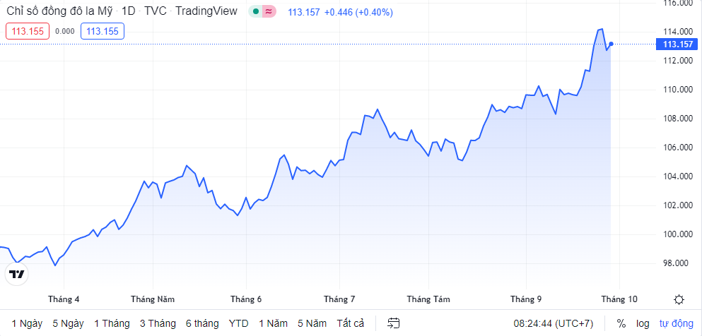 Tỷ giá sáng 29/9: Tỷ giá trung tâm tăng trở lại ty gia sang 299 ty gia trung tam tang tro lai
