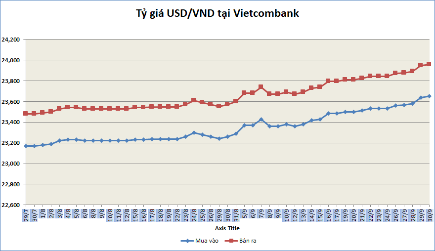 ty gia sang 309 ty gia trung tam tiep tuc tang