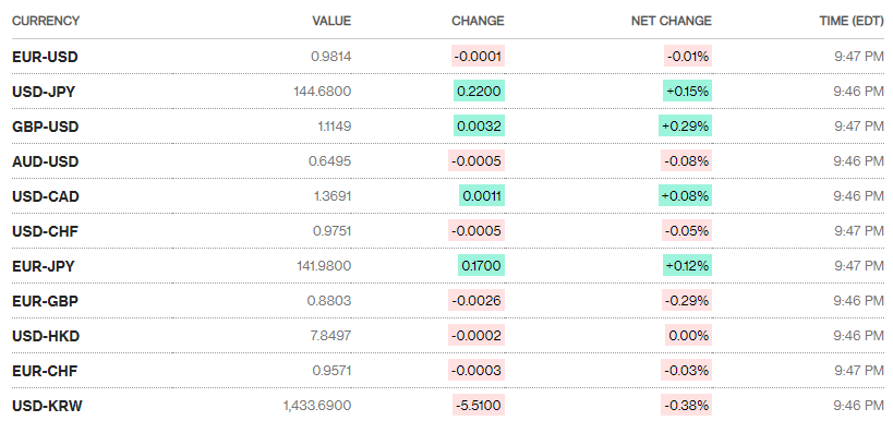 ty gia sang 309 ty gia trung tam tiep tuc tang