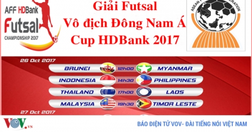 Sắp khởi tranh Giải Futsal Vô địch Đông Nam Á Cup HDBank 2017 Sắp khởi tranh Giải Futsal Vô địch Đông Nam Á Cup HDBank 2017