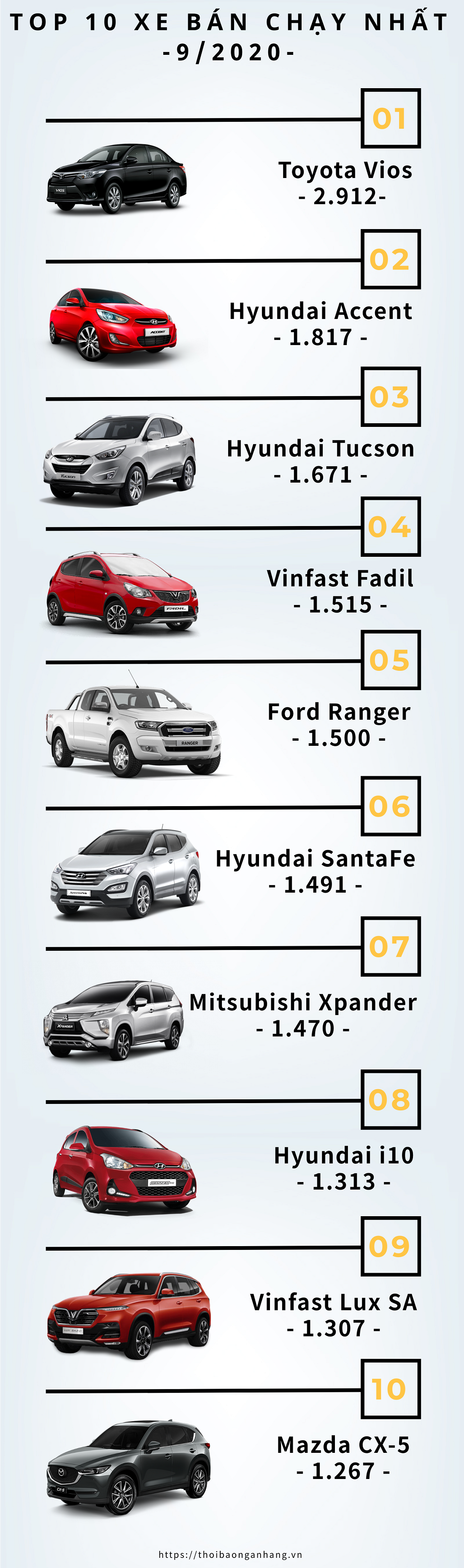 infographic top 10 xe ban chay thang 92020